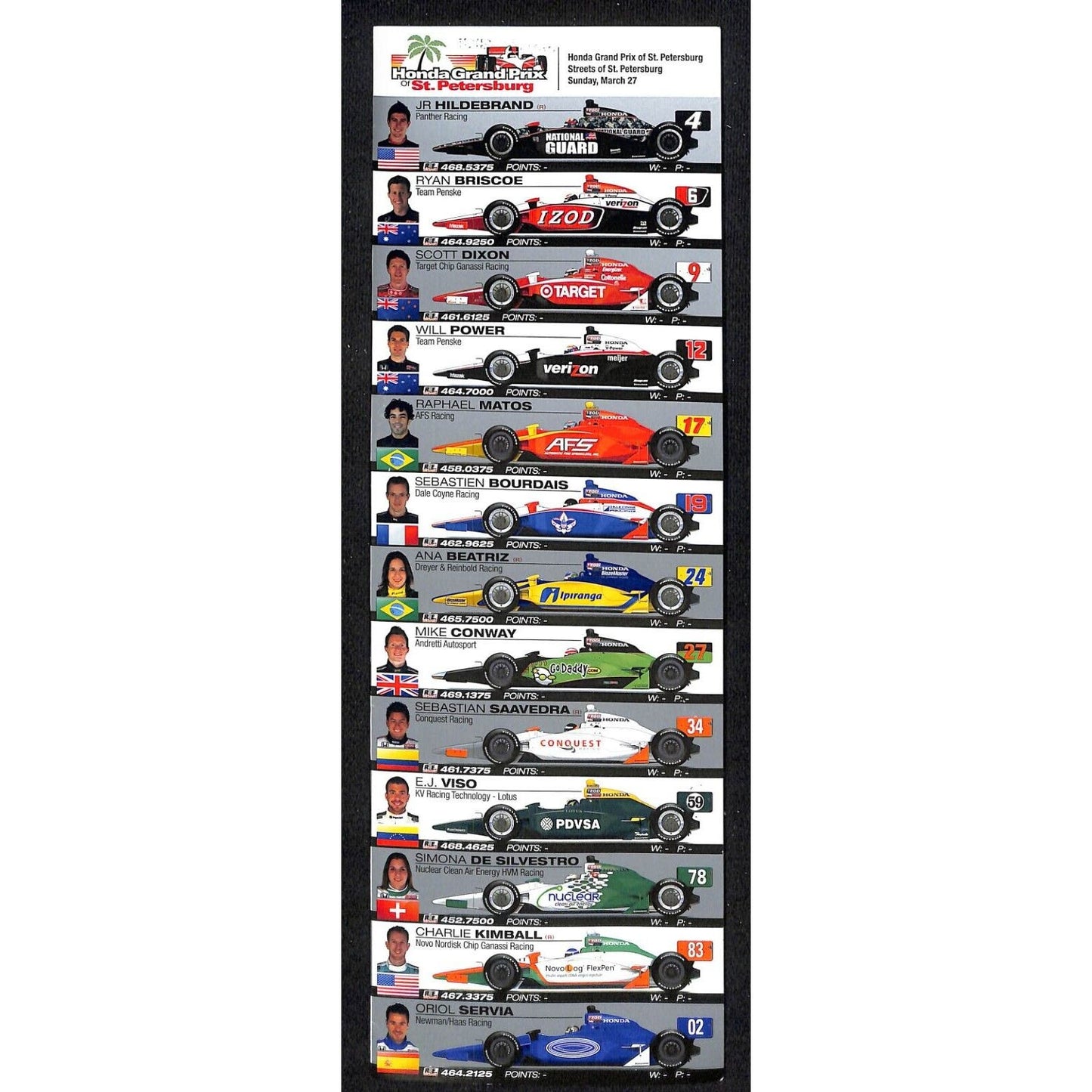 2011 Honda Grand Prix of St. Petersburg Spotter Guide IZOD IndyCar Series VGC