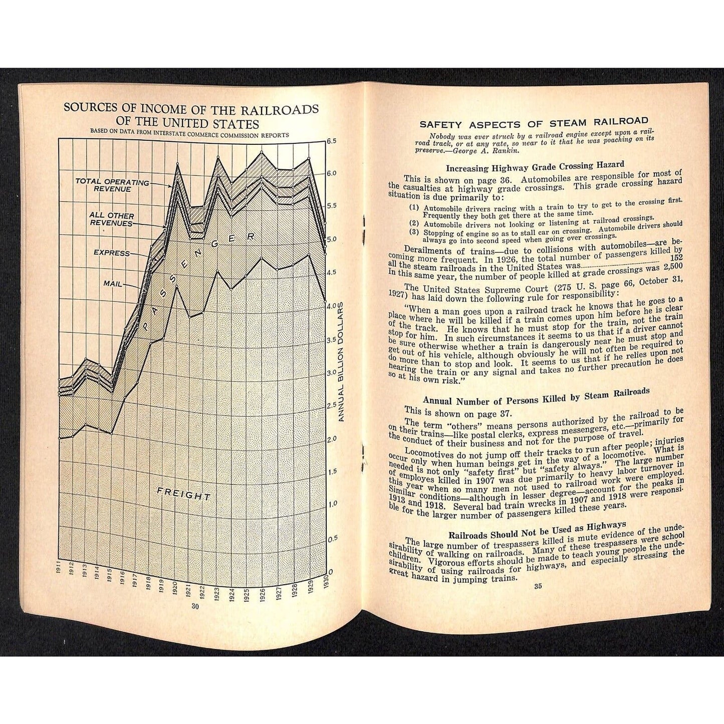 "Fundamentals of Transportation Problem" 1932 Reprint of 1928 Report 63pp Scarce