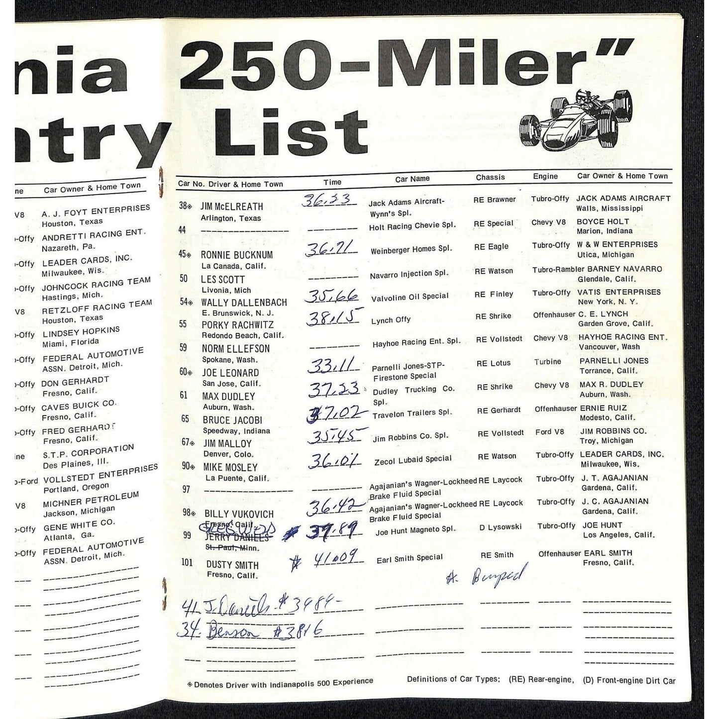 Scarce Nov 3 1968 USAC "California 250" Auto Racing Program Hanover Speedway 40p