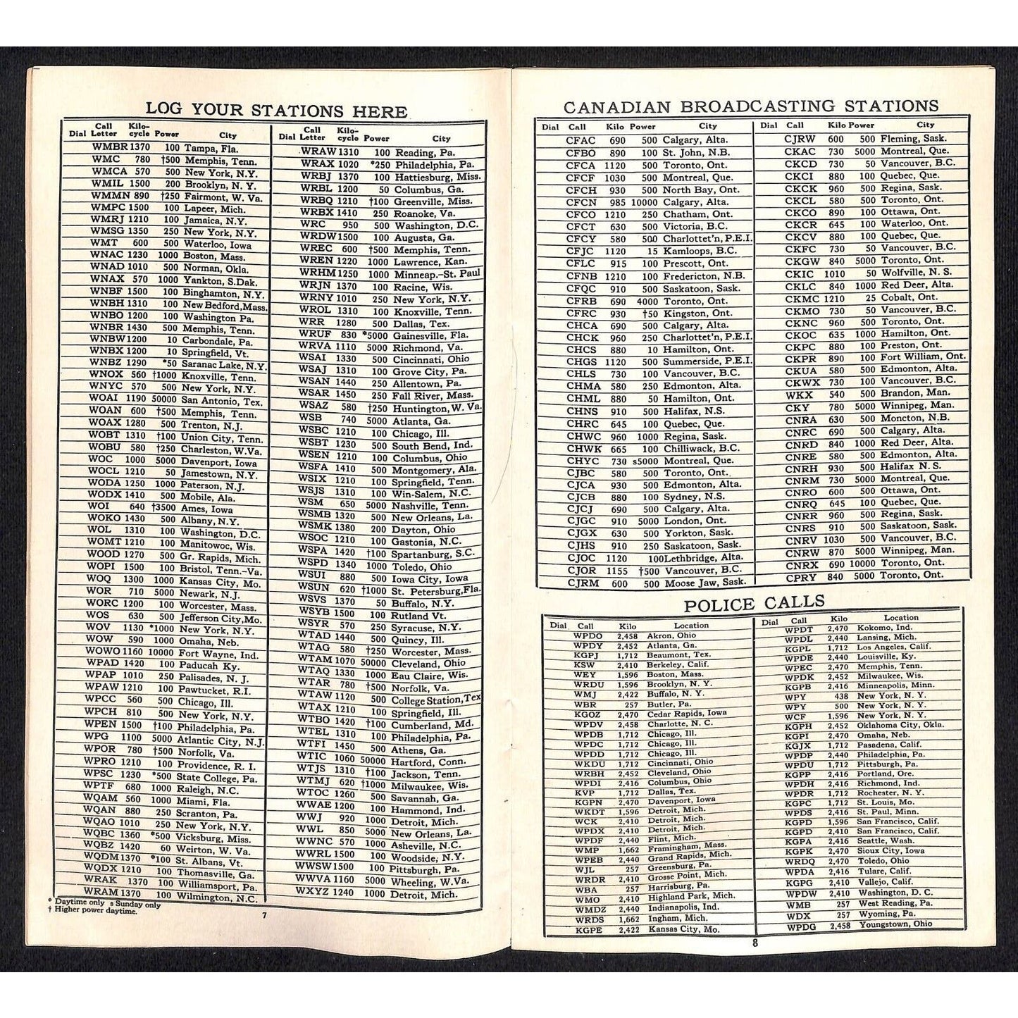 "Listeners Always Dependable" 1931 Official Radio (Station) Log 18pp VGC Scarce