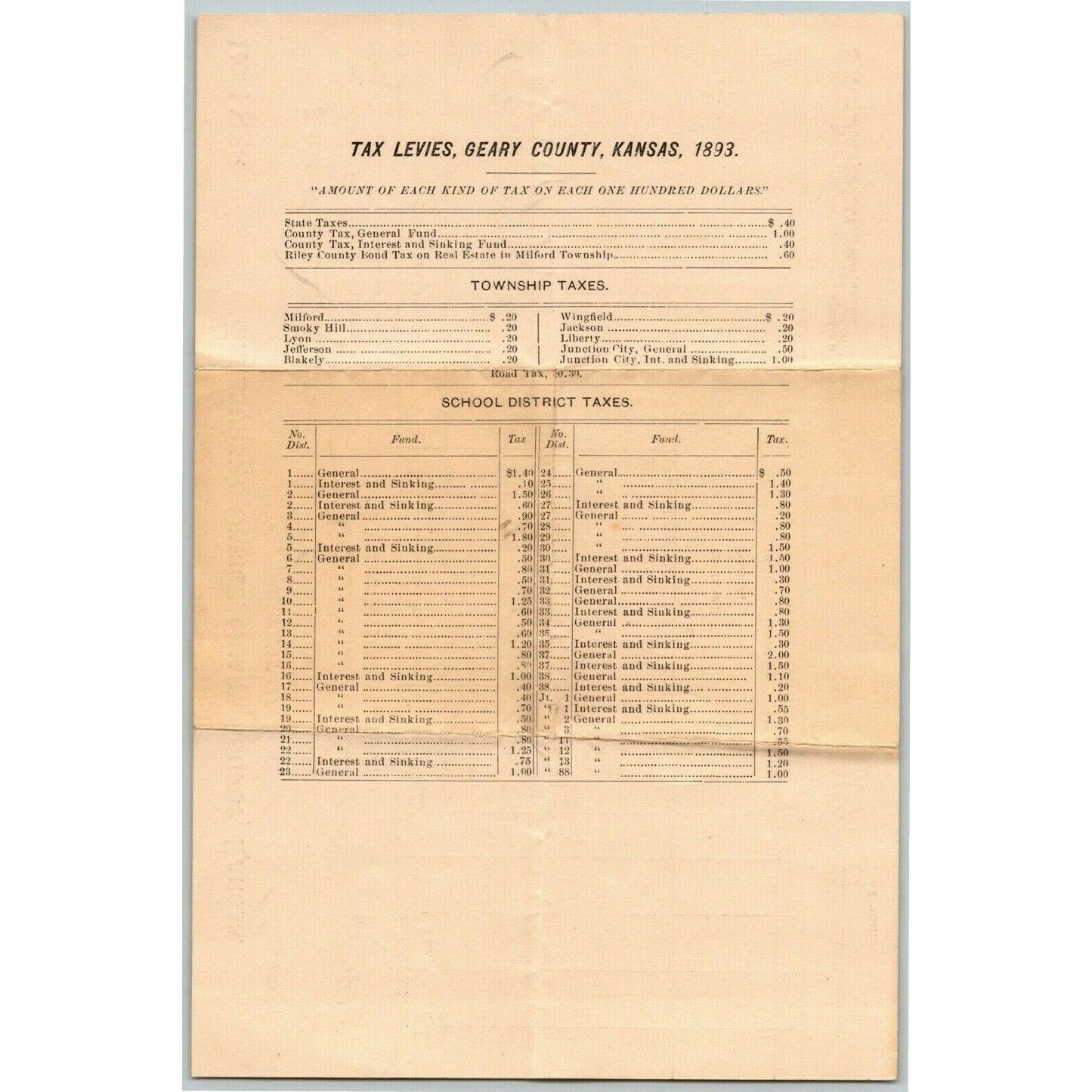 1894 Tax Receipt for Additions Junction City, Geary County, Kansas Document