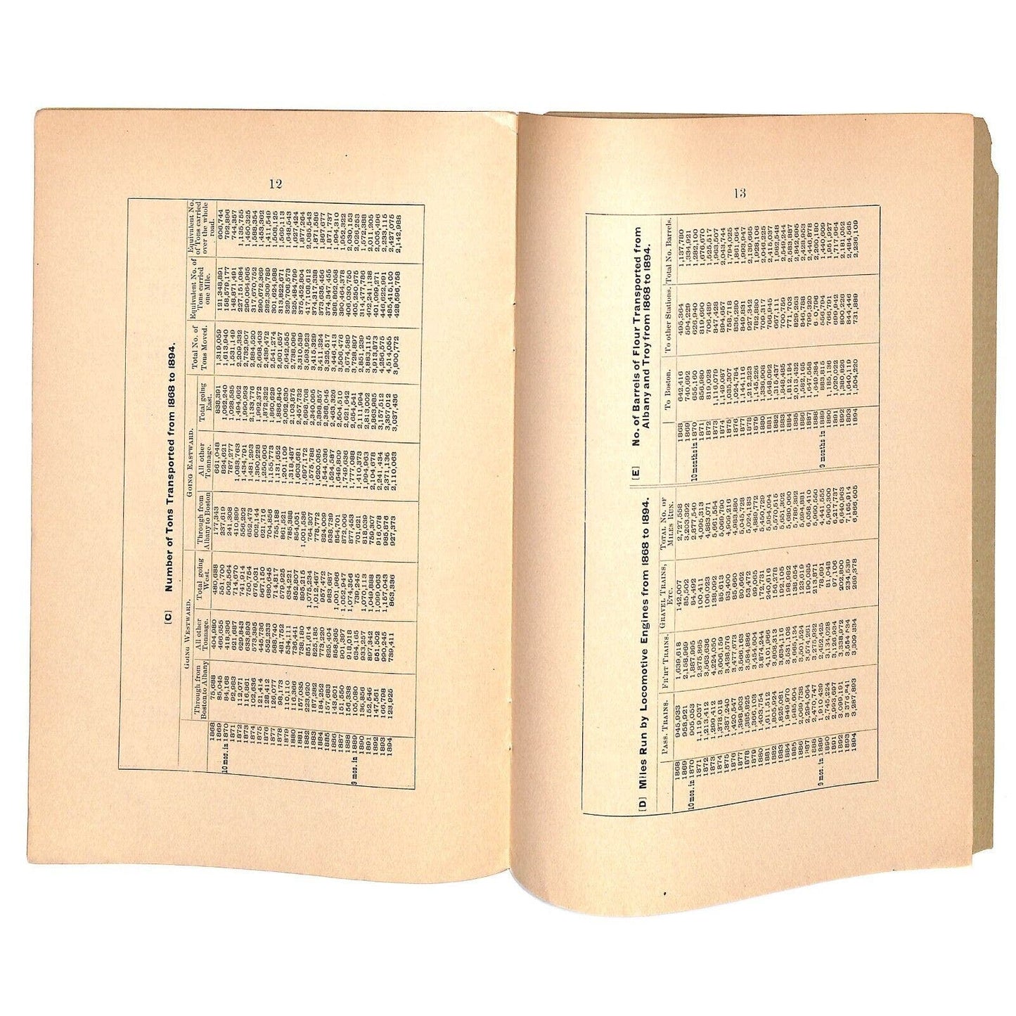 1894 Boston & Albany Railroad Annual Report 16pp - Scarce