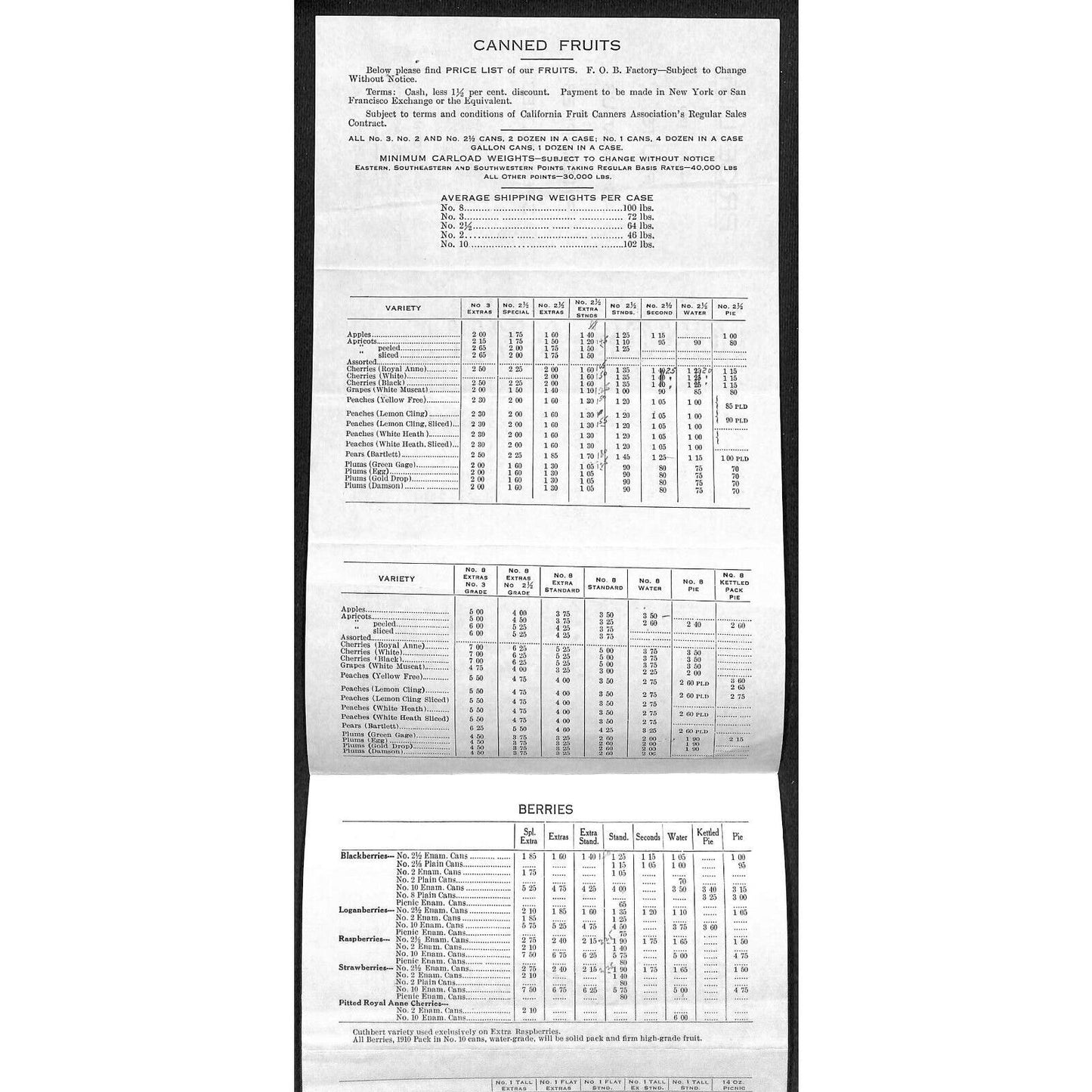 1910 California Canners Assoc San Francisco Folded Singe Sheet Fruit Price List