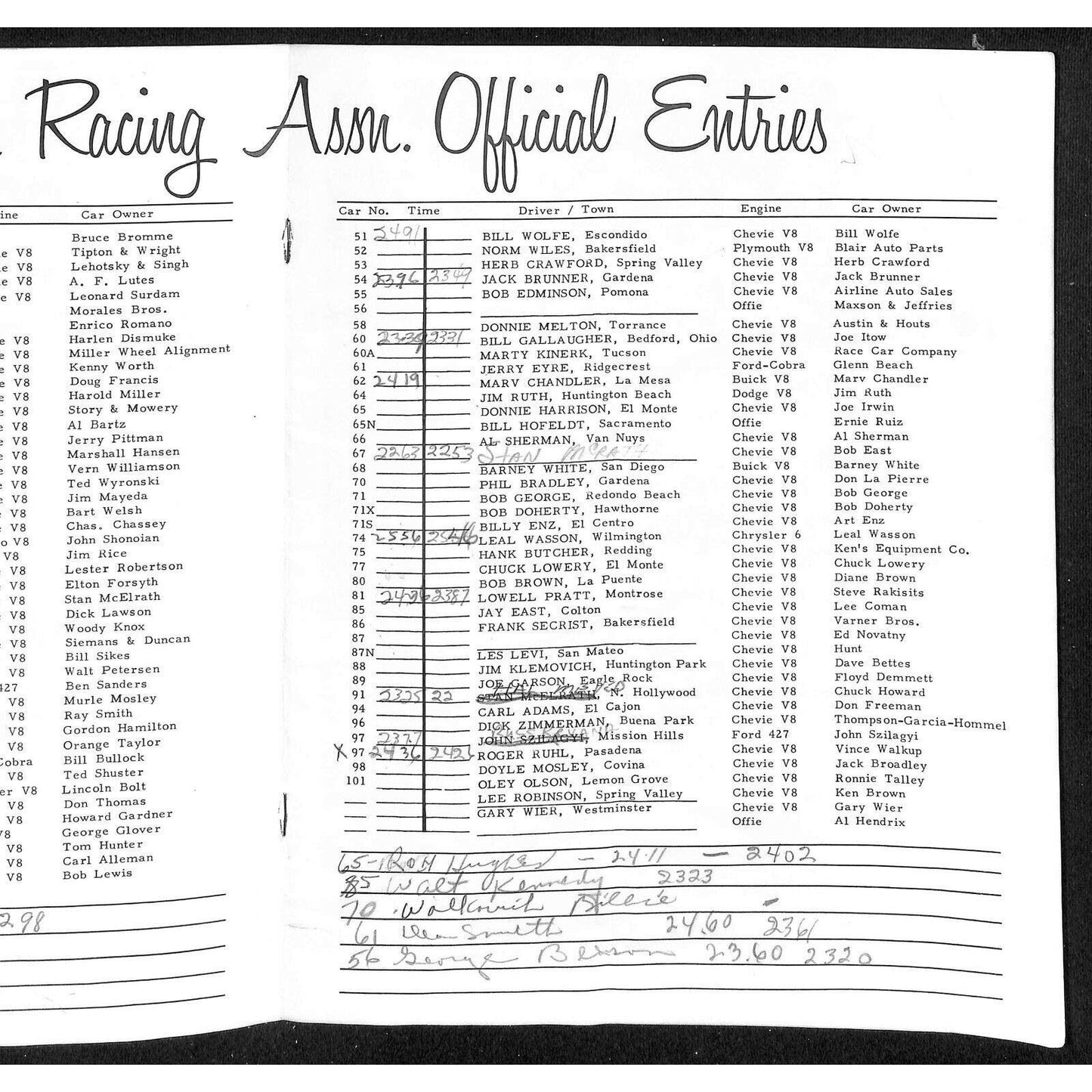 Scarce 1966 Sprint Car Auto Racing CRA Program 16pp.