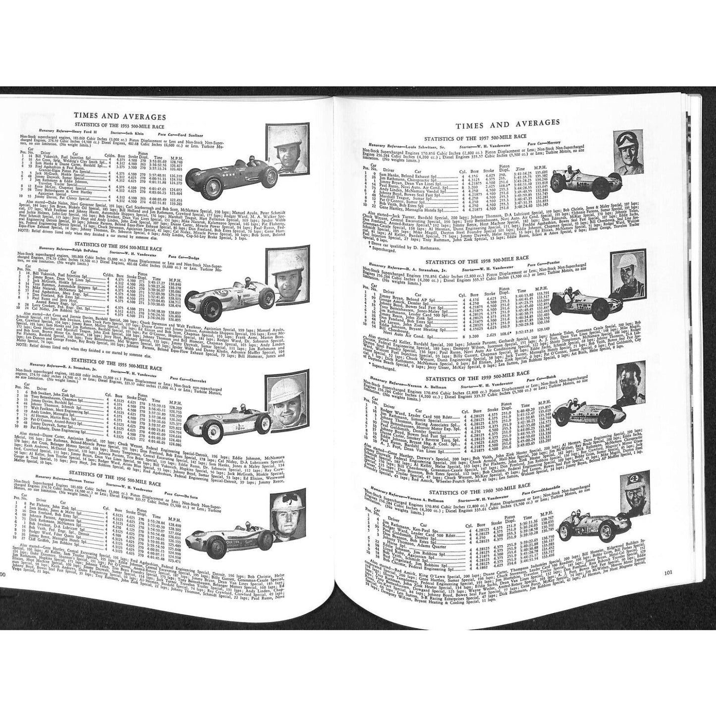 1968 Indy 500 Floyd Clymer's Indianapolis Yearbook IMS 191pp
