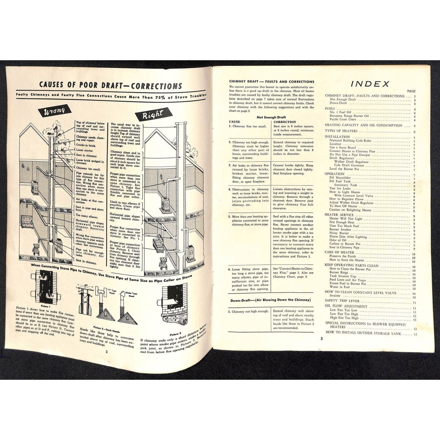 American Stove Co. Quick Heat Instructions 13pp w/ Envelope c1957 Scarce