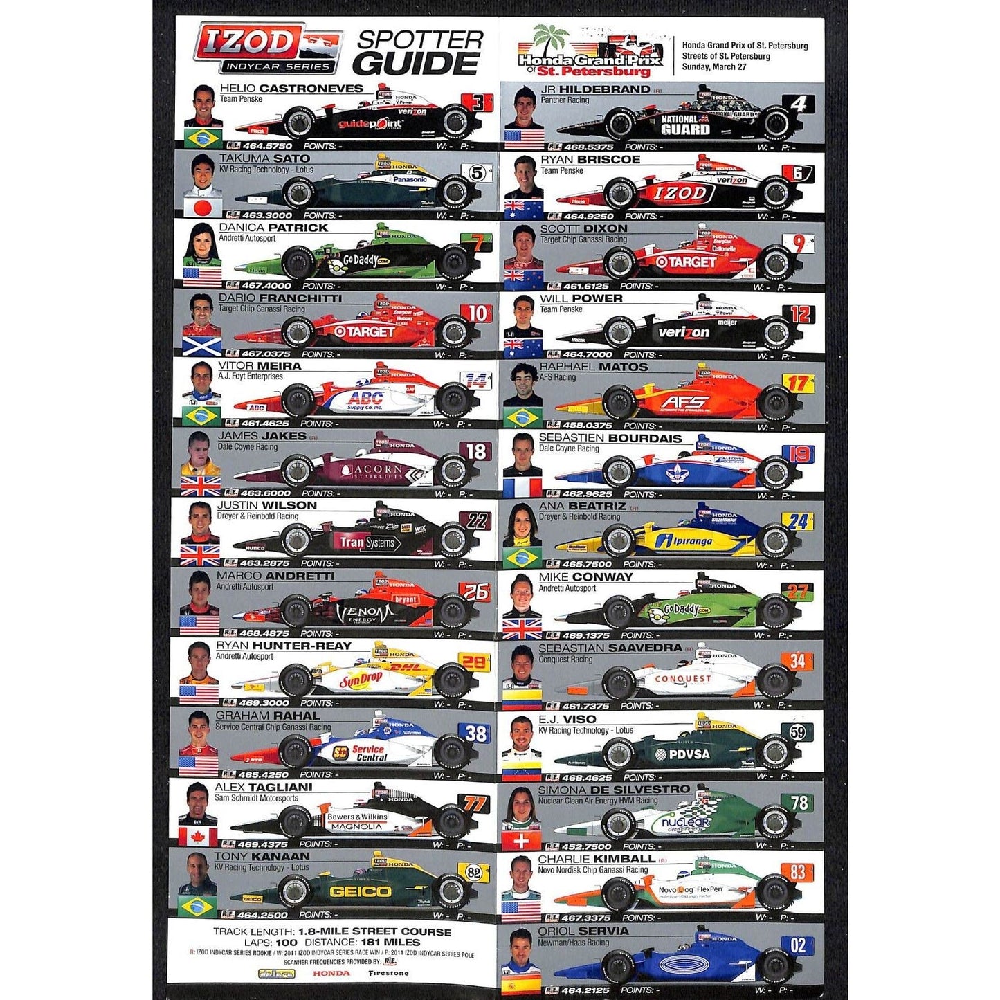 2011 Honda Grand Prix of St. Petersburg Spotter Guide IZOD IndyCar Series VGC