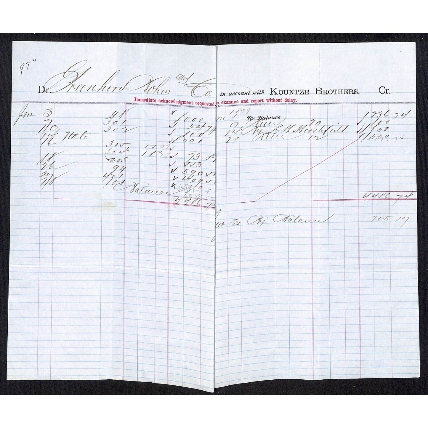 Kountze Brothers 12 Wall Street NY c1879 Greenhood &Bohm* Ledger Sheet