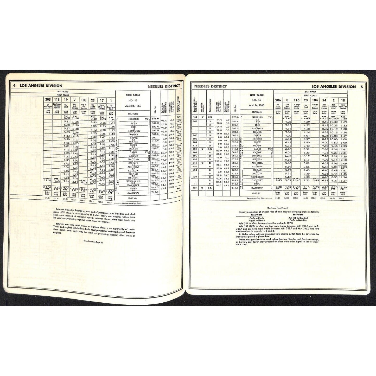 1966 UNFOLDED Atchison, Topeka and Santa Fe Railway Emp. Time Table No. 15 19pp