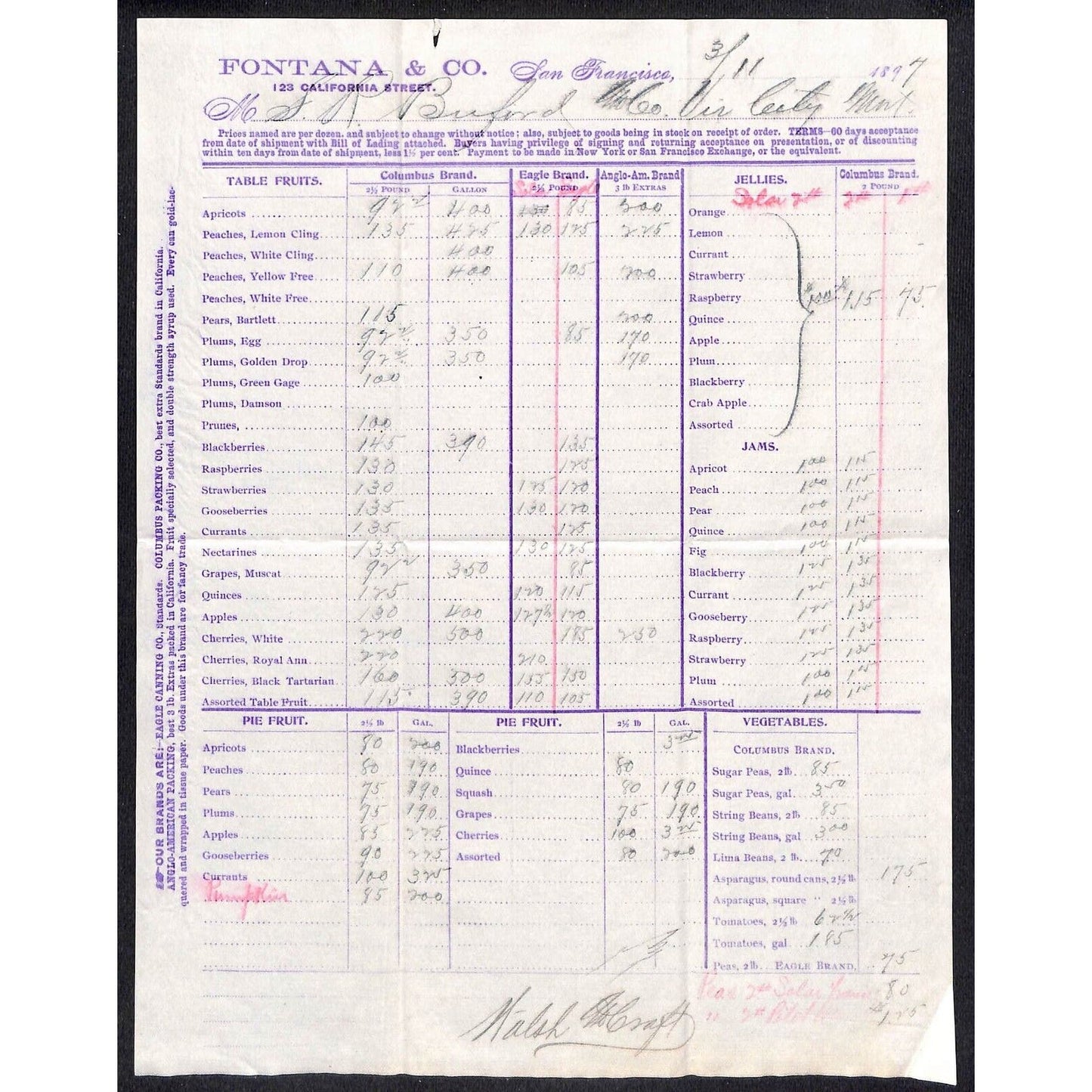 1897 Fontana & Co. San Francisco Fruit Jellies Vegetables Price / Order Sheet