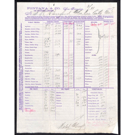 1897 Fontana & Co. San Francisco Fruit Jellies Vegetables Price / Order Sheet