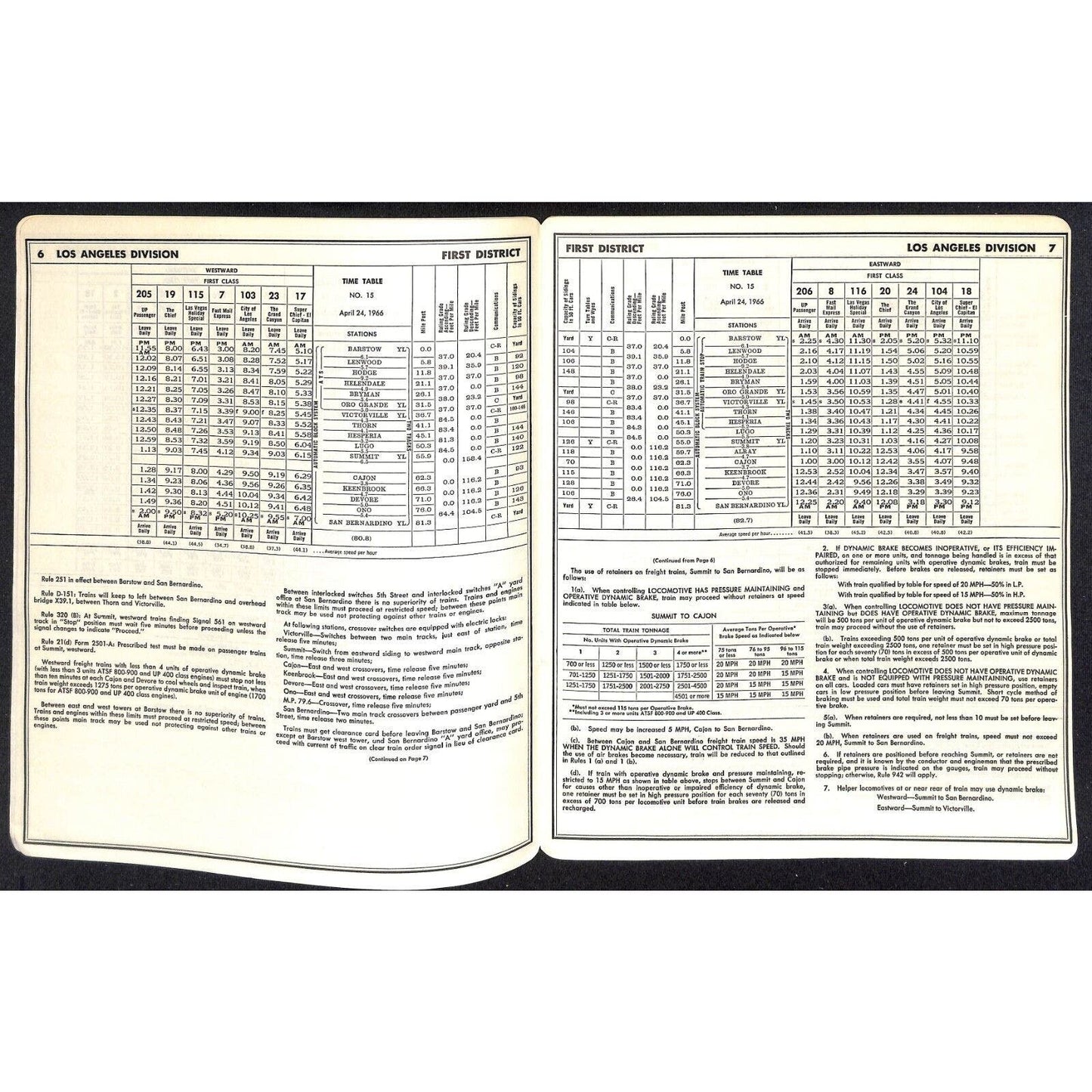 1966 UNFOLDED Atchison, Topeka and Santa Fe Railway Emp. Time Table No. 15 19pp